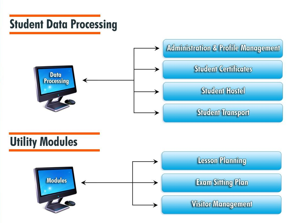 Student Data Processing and Utility Modules